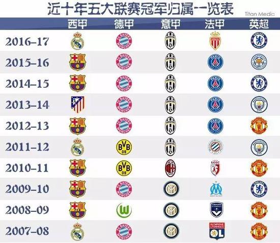 中的表现令